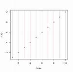 Making Plot Abline Lines Transparent