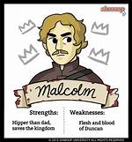 Malcolm Macbeth