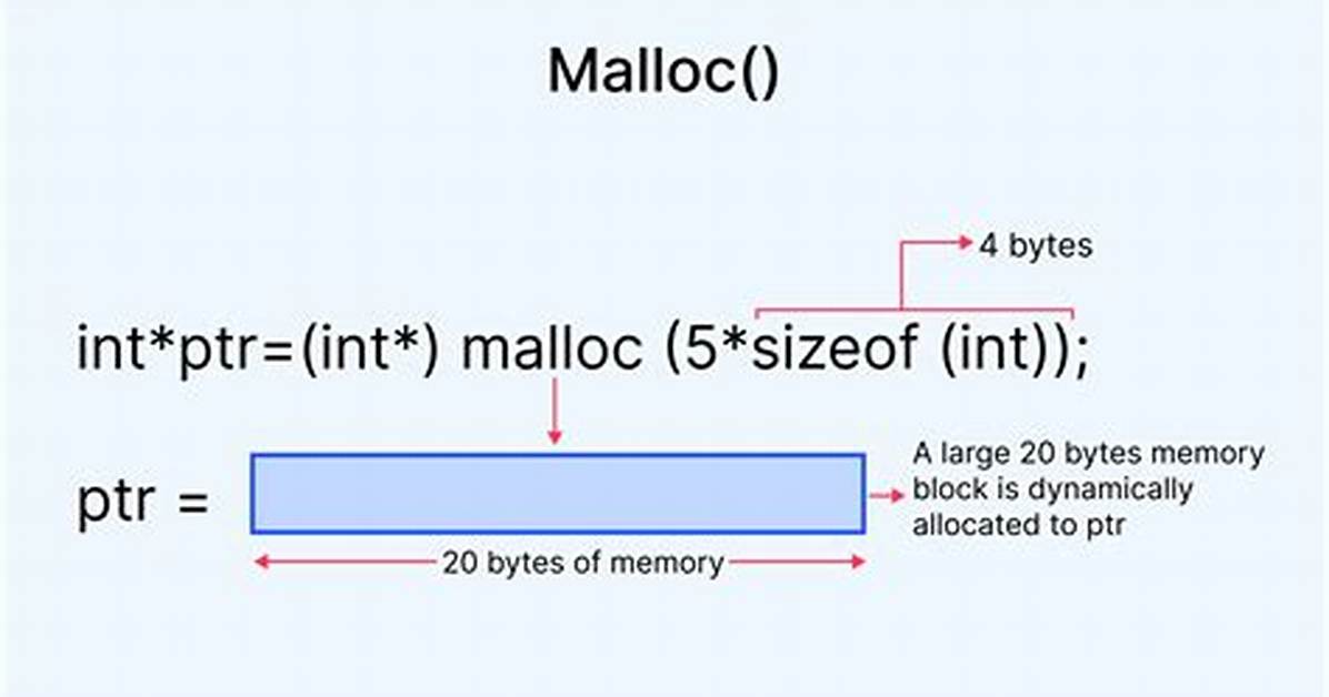 Malloc for Struct and Pointer in C