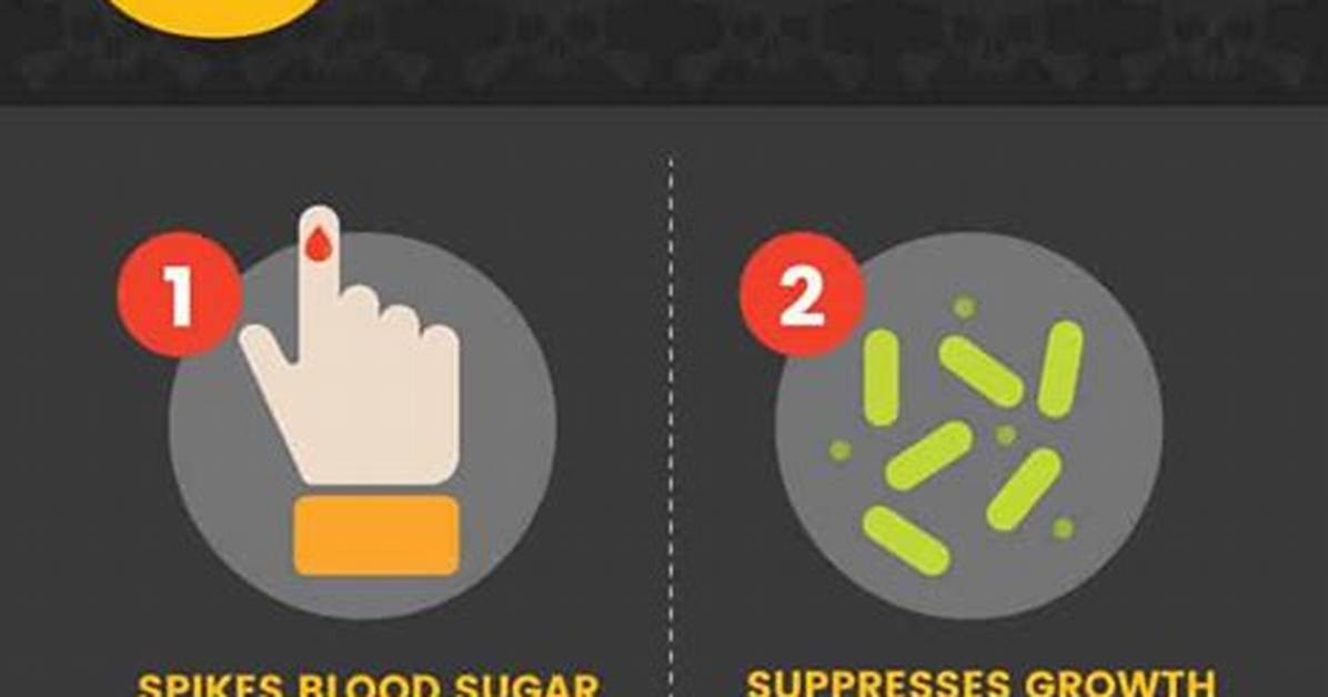 Maltodextrin Side Effects