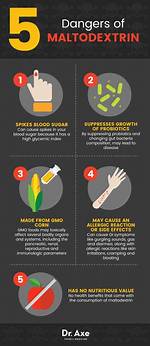 Maltodextrin Side Effects