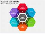Managed Care Group: Abbr.