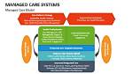 Managed Care Groups: Abbr.
