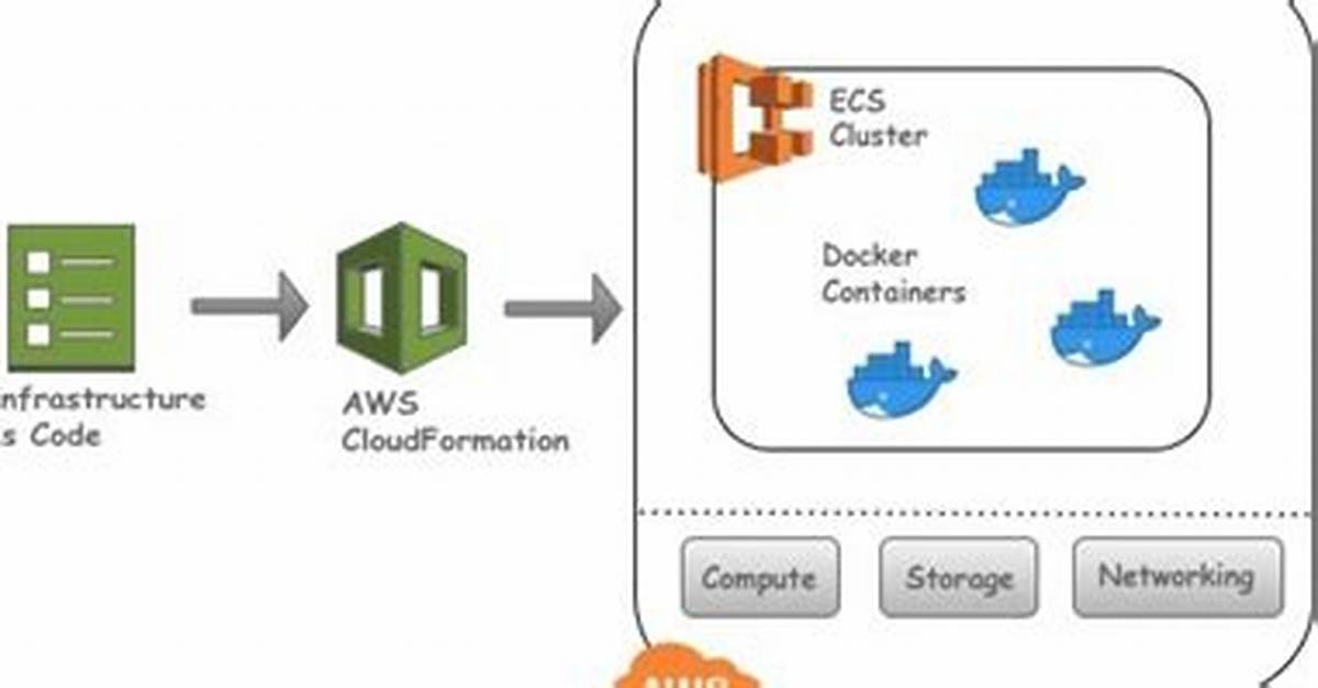 Managing Containers and Code for Devops