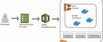 Managing Containers and Code for Devops