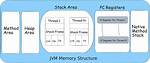 Managing Java Memory Allocation for Your Web Application
