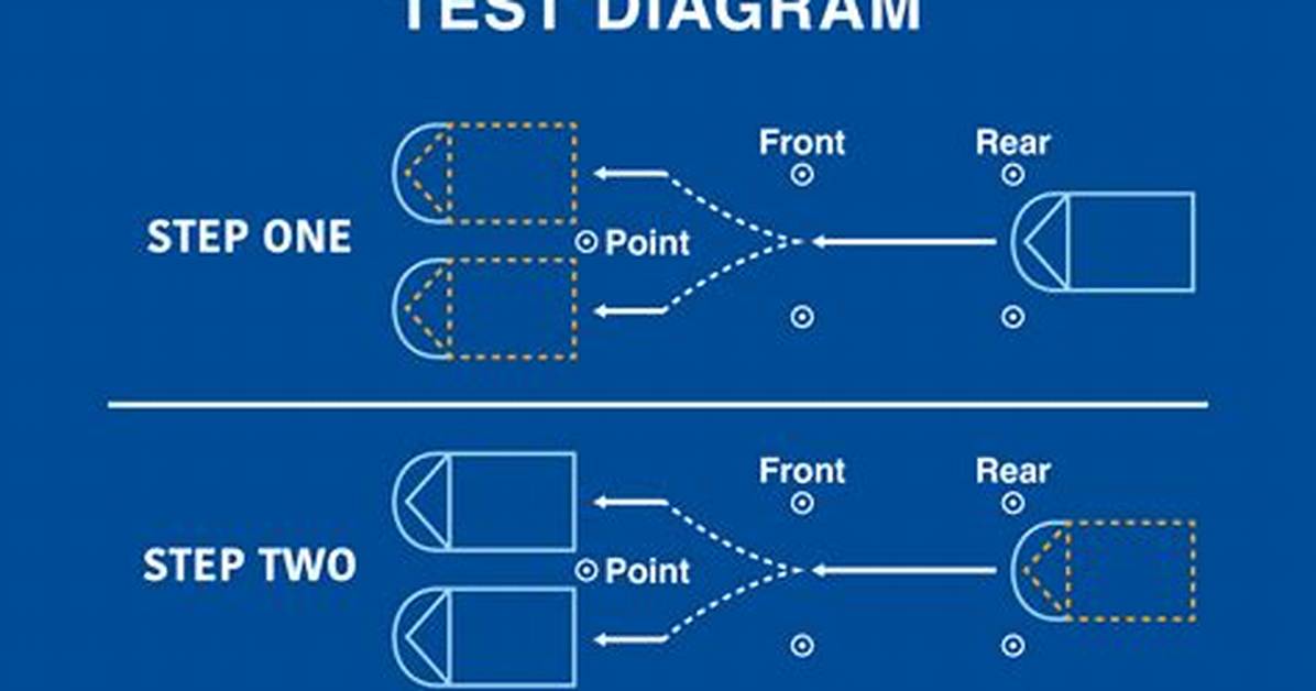 Maneuverability Test Ohio