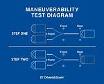 Maneuverability Test Ohio