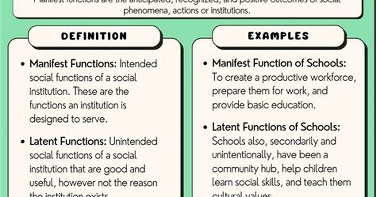 Manifest Function