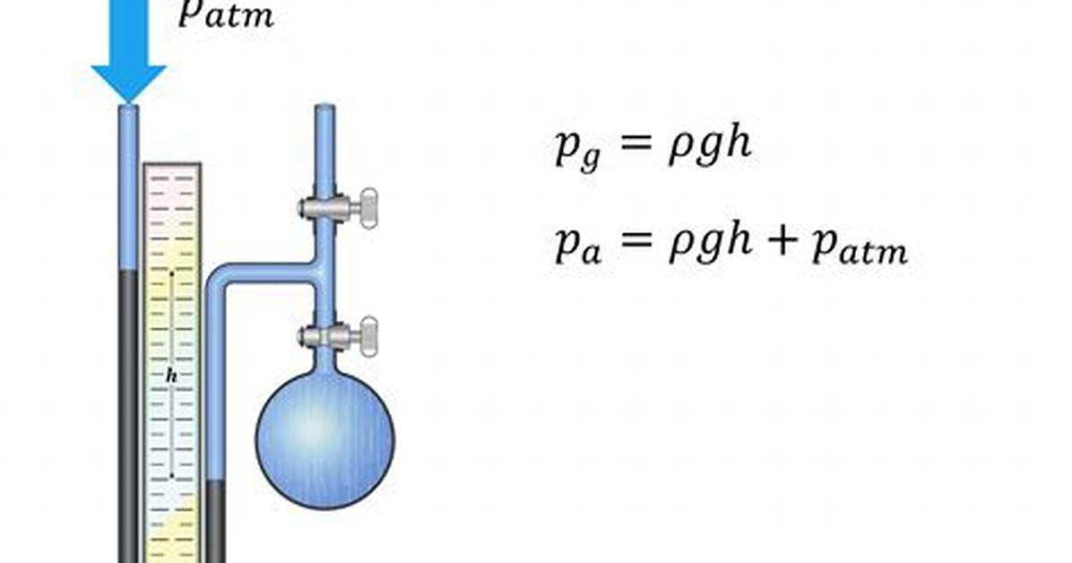 Manometer Equation