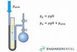 Manometer Equation
