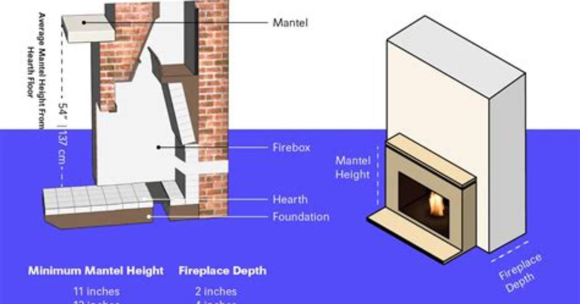 Mantel Height