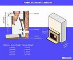 Mantel Height