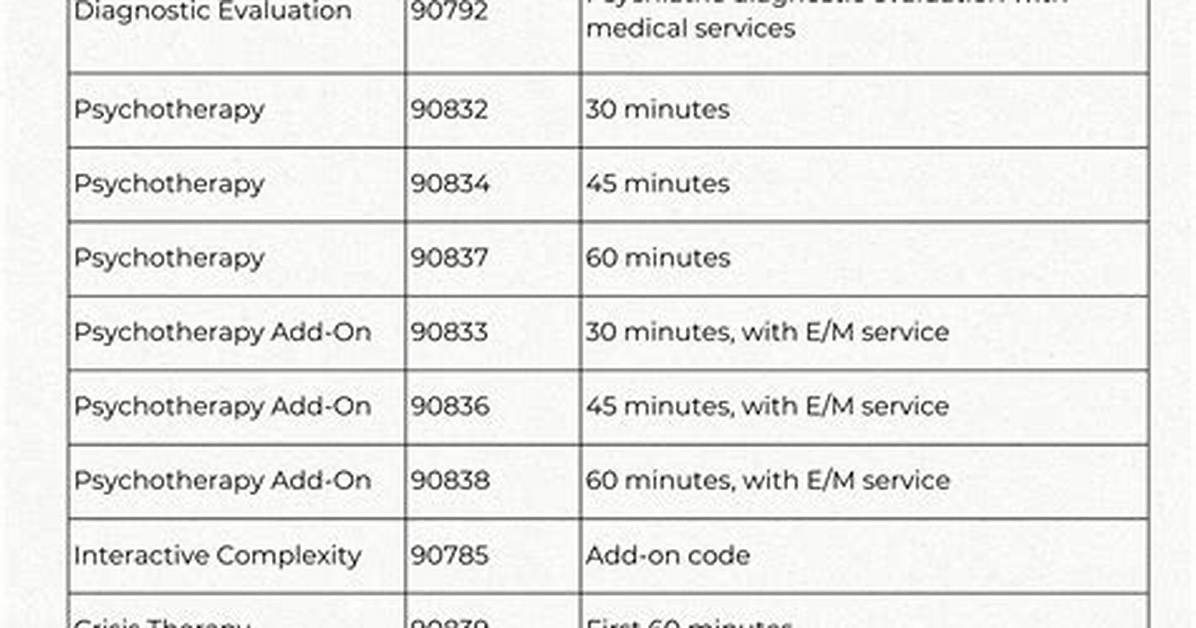 Manual Therapy Cpt Code