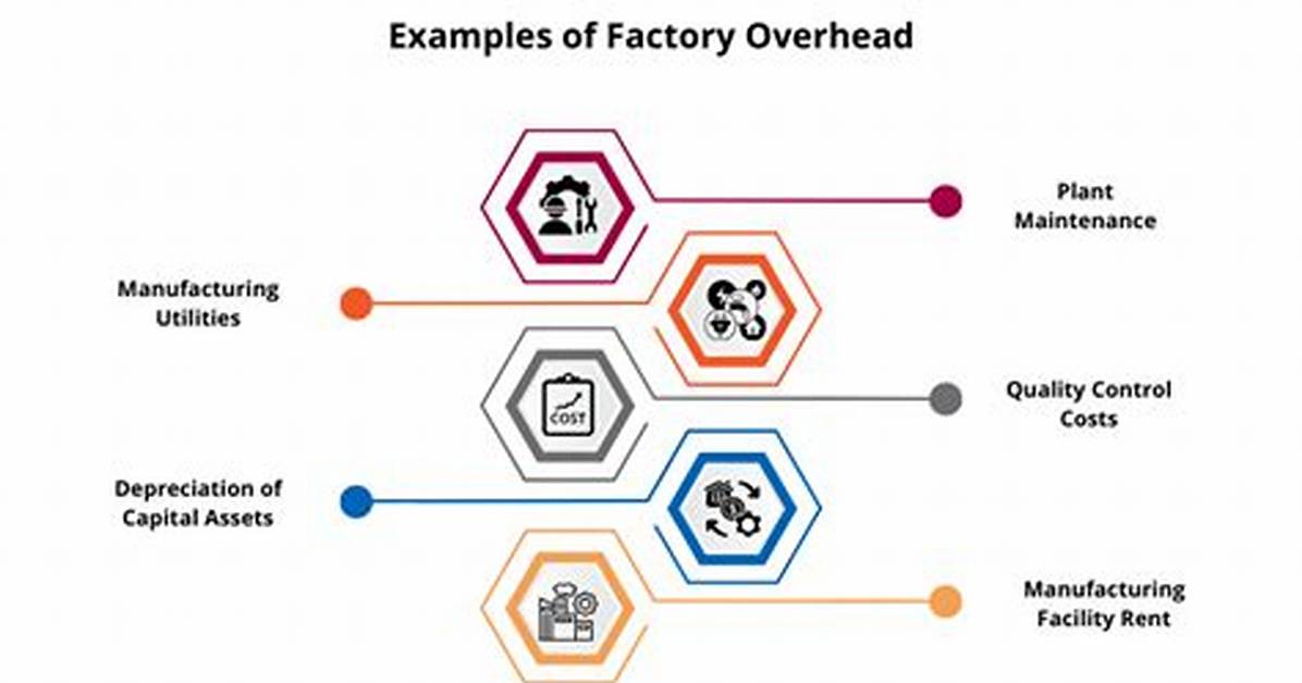 Manufacturing Overhead Includes