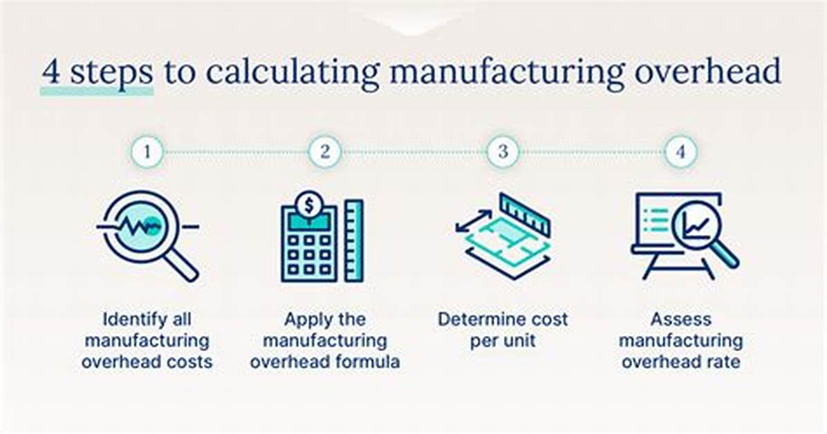 Manufacturing Overhead