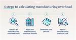 Manufacturing Overhead