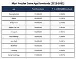 Many Game Apps Include Them