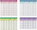 Map Testing Scores Chart 2020