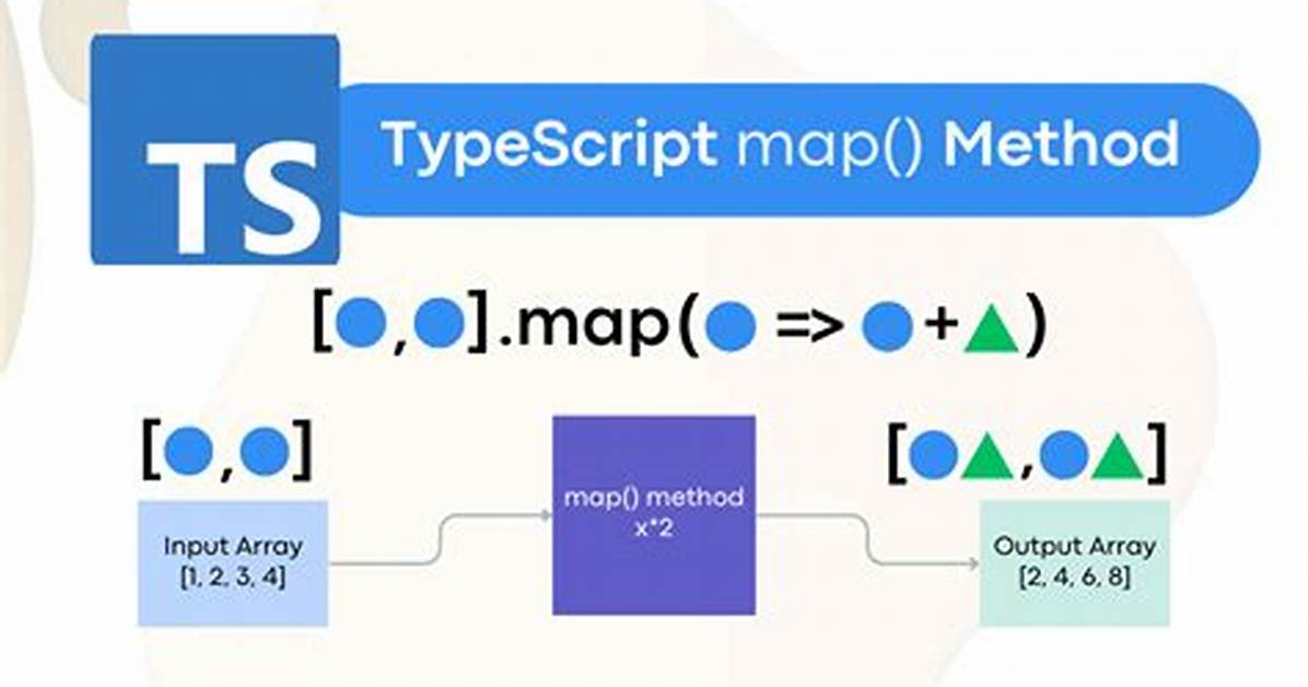 Map Typescript Enum