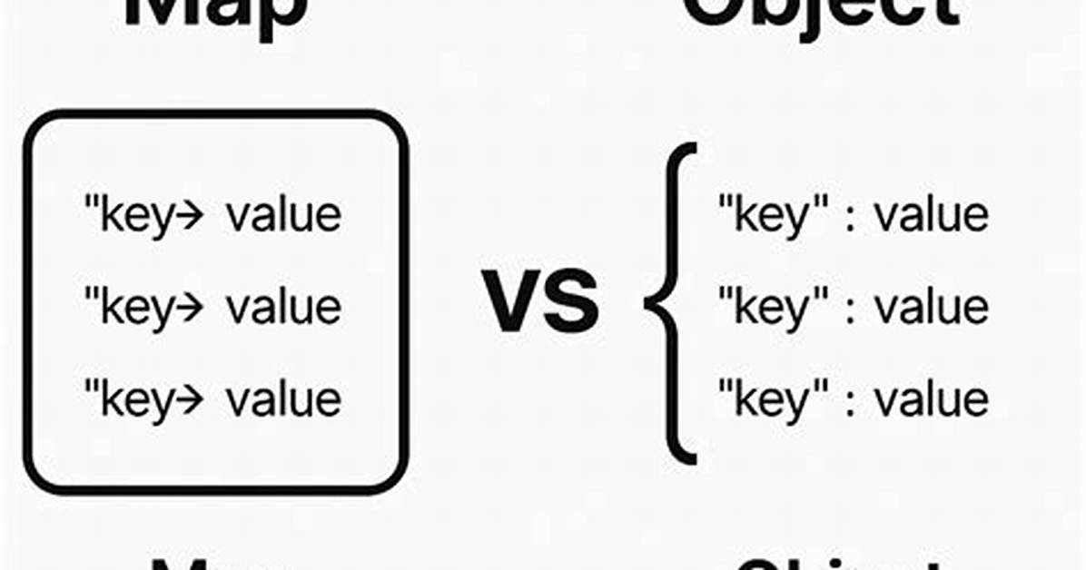 Map vs Object in Javascript