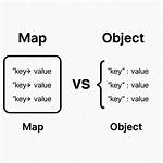 Map vs Object in Javascript