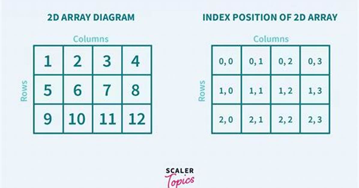 Mapping a 2D Array into 1D Array with Variable Column Width