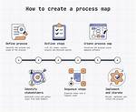 Mapping All Fields in the Create Work Order Form - Documentation for Bmc Helix Digital Workplace 22.1