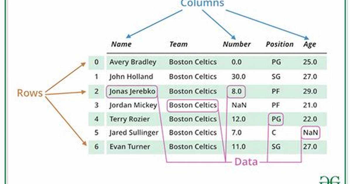 Mapping Values from One Dataframe to Another