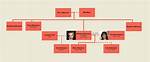 Marc Rowan – Family, Family Tree