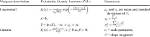 Marginal Density vs Probability Density