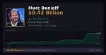 Mark Benioff Net Worth