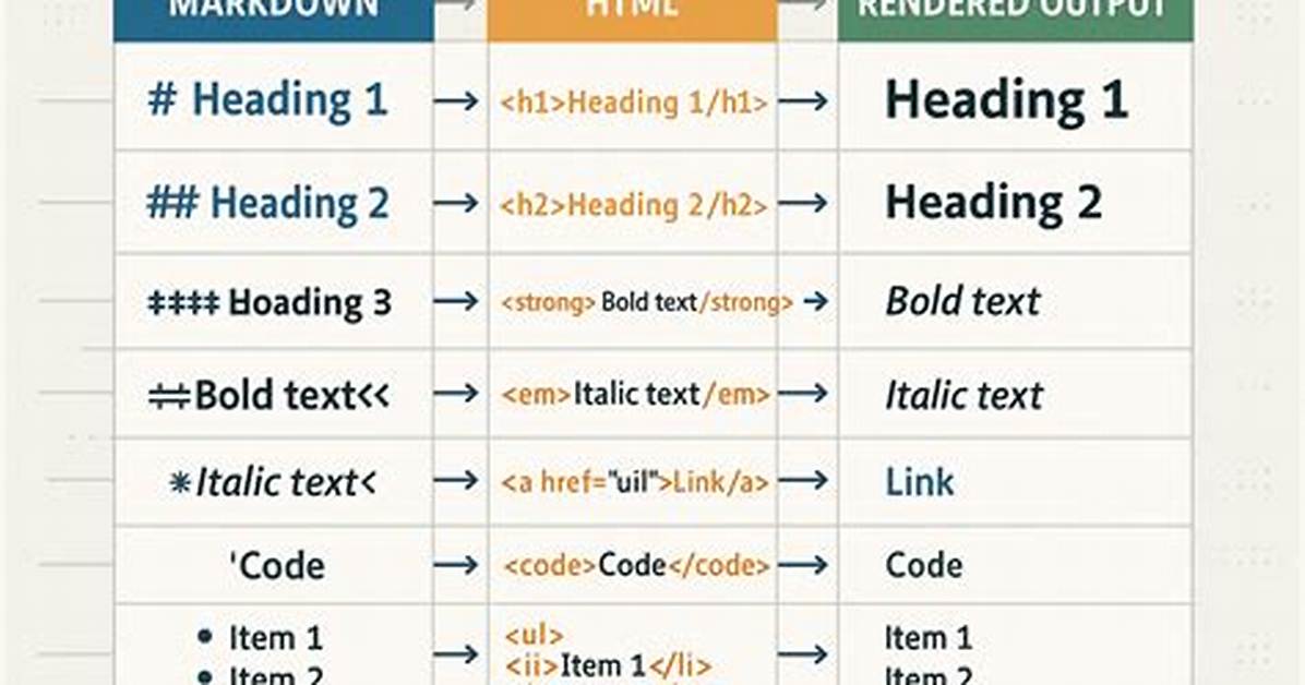 Markdown and Including Multiple Files