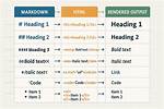 Markdown and Including Multiple Files