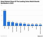 Market Watch