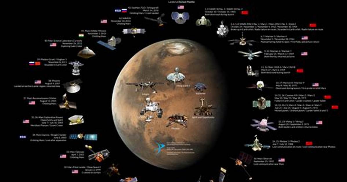 Mars Exploration and the Debate About Planetary Protection