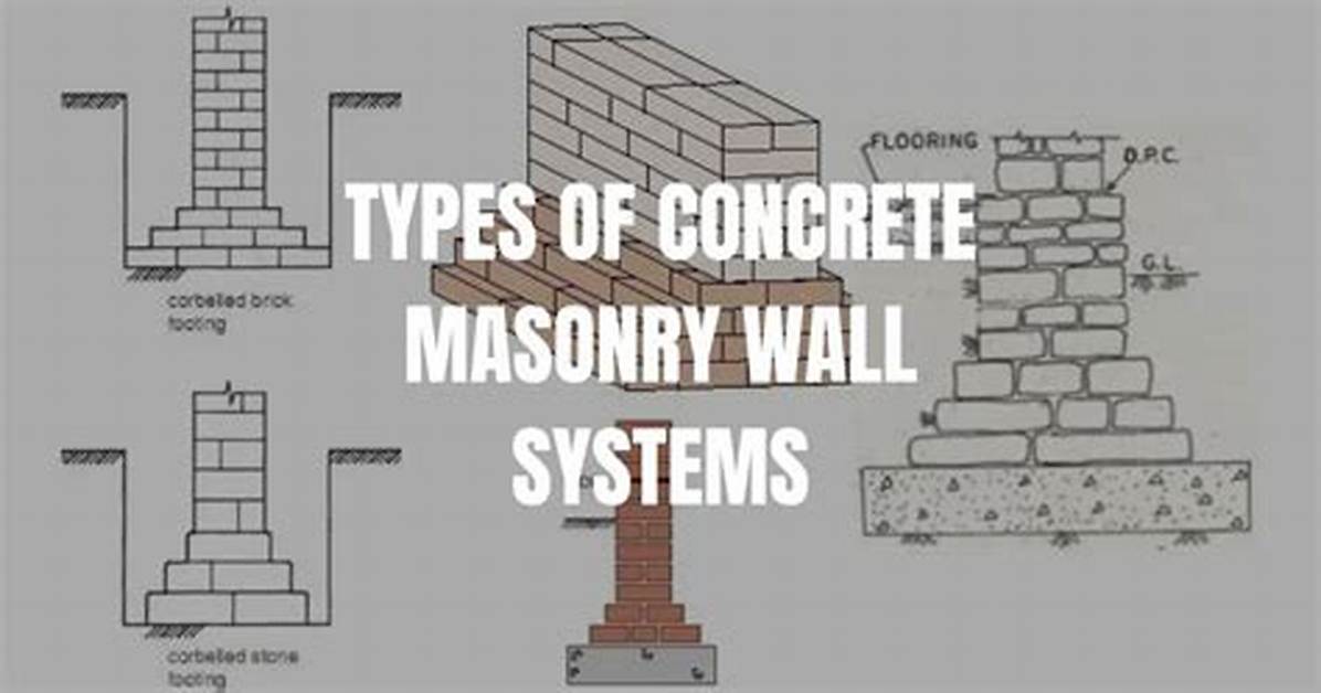 Masonry Wall