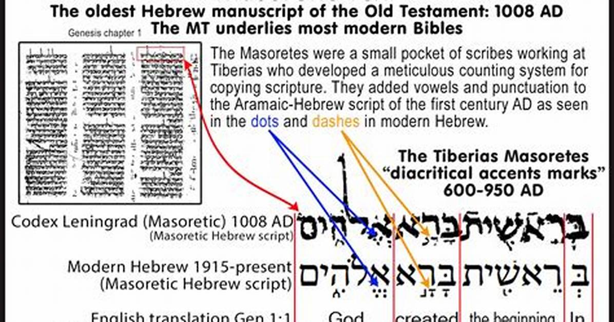 Masoretic Text