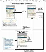 Master Detail Flow with Shared Viewmodel