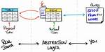 Materialized View vs Table Using Dbt