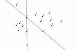 Math Problem- Geometry- Arbitrary Points