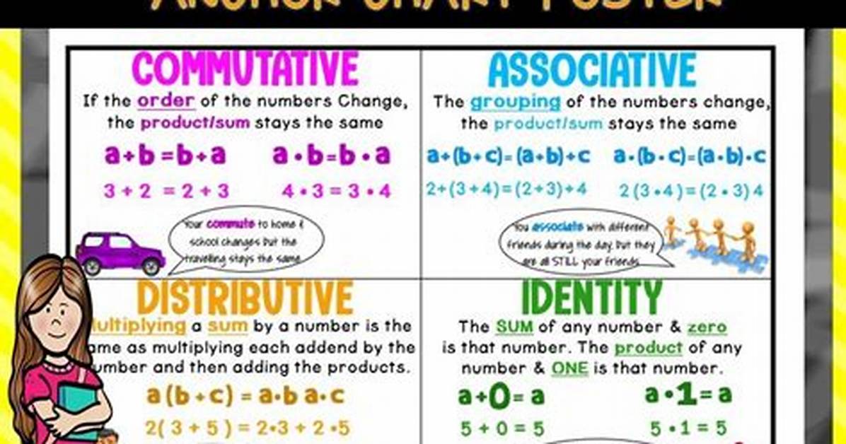 Math Properties List