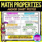Math Properties List