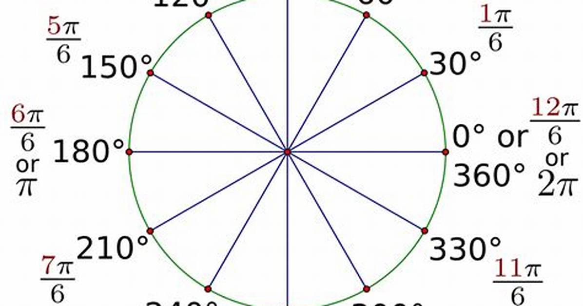 Math. Radians Inside Math. Sin