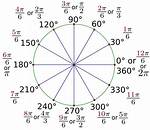 Math. Radians Inside Math. Sin