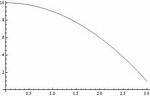 Mathematica Plotting Solve Results