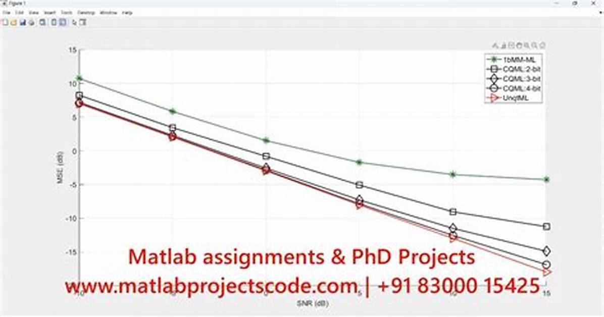 Matlab Code to Solve Maximum Likelihood Problem.