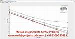 Matlab Code to Solve Maximum Likelihood Problem.