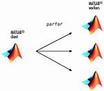 Matlab Crashes When Using Parfor