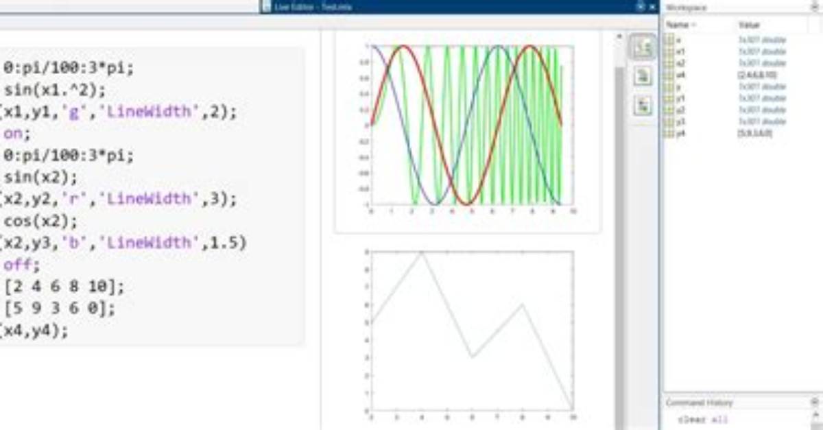 Matlab 'For' Loop and Line Plotting [Beginners Question]
